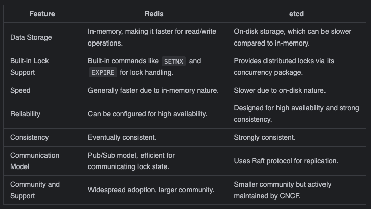 Redis vs etcd comparison